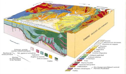 bassin aquitain géologie